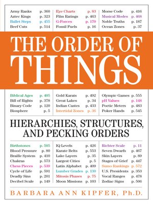 The Order of Things - ebook